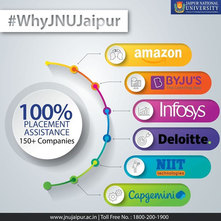 Dazzlerr - Jaipur National University 