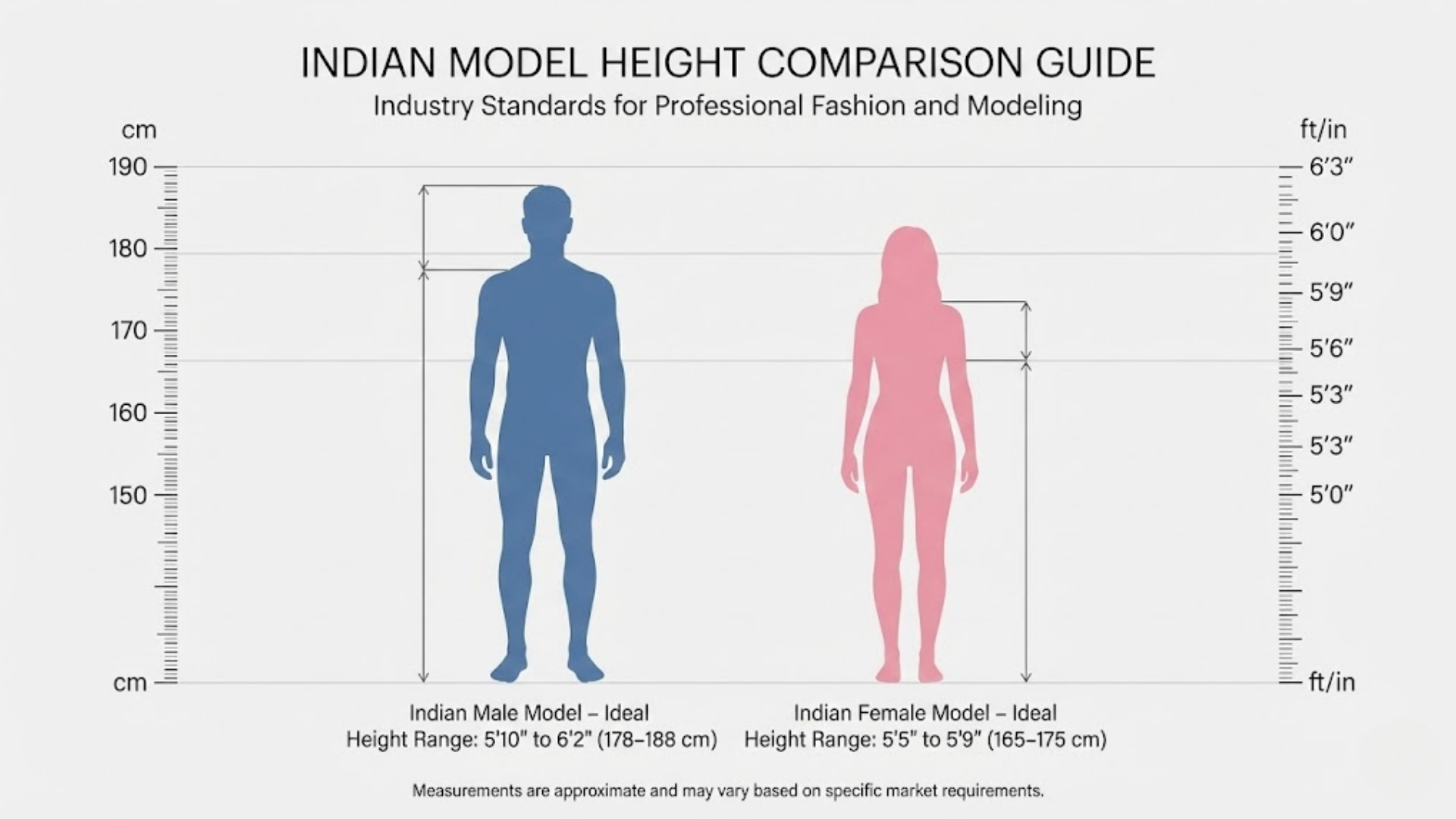 Height-Requirements