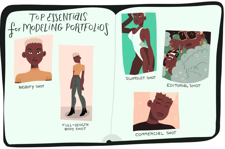 Dazzlerr - Break into Plus-size Modelling World with a Bang - The Complete Guide