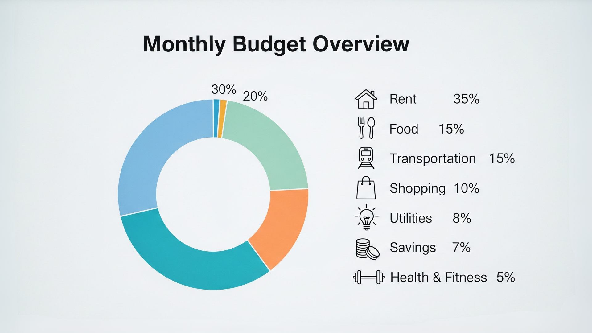 budget-breakdown