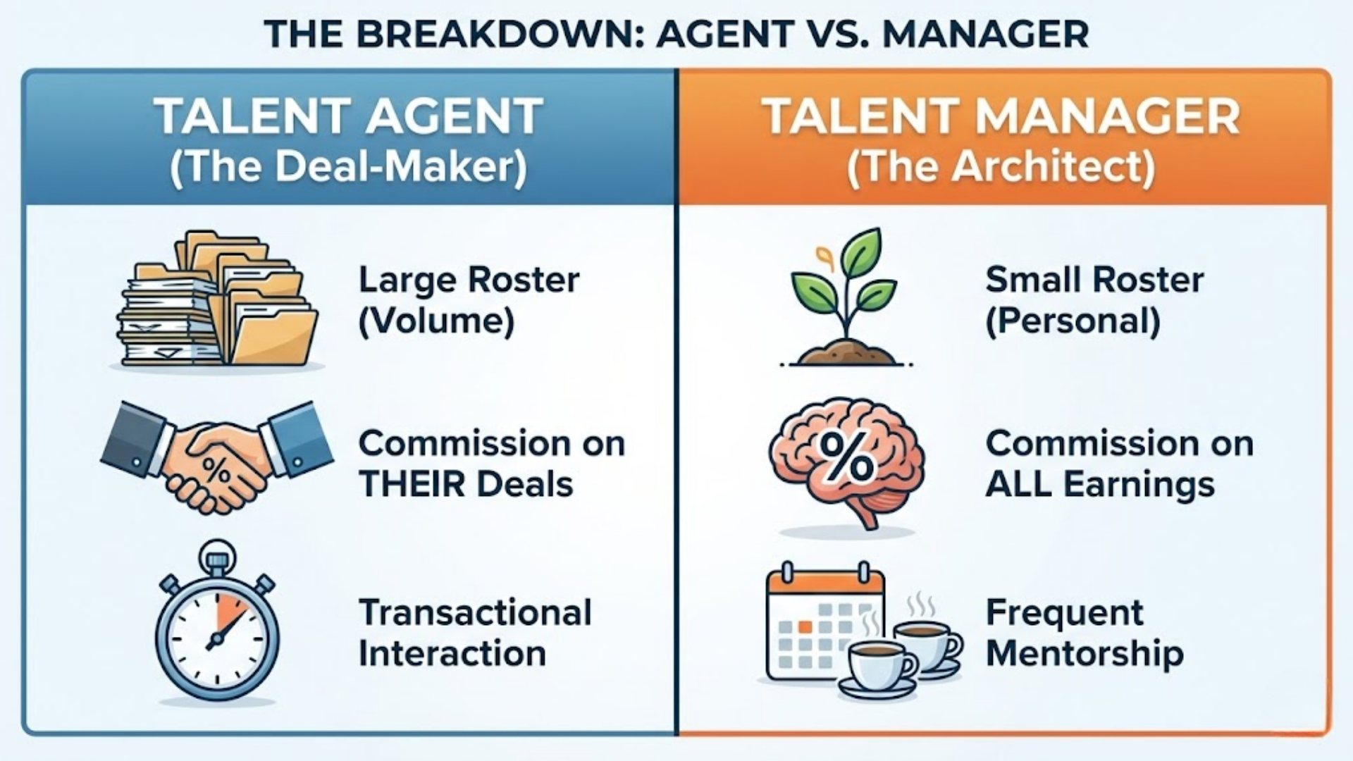 Side-by-Side-Comparison